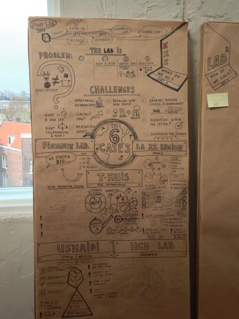 Lab2_2013's tweet image. #Lab2 day one visual wrap-up made by @yuliakryazheva