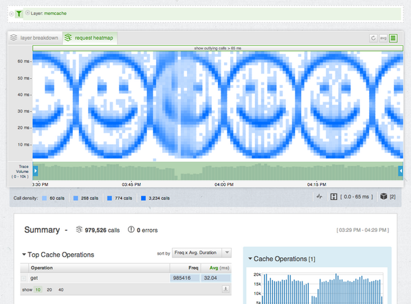 dkuebric's tweet photo. .@dantillberg we need to talk about your dev server performance #heatmap (didn't show up in avg latency, strangely) http://t.co/S4uaxMdFR1