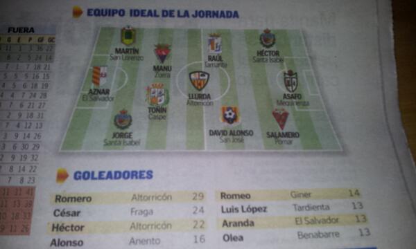 CDE El Salvador-ZGZ (@salvadorzgz) on Twitter photo Enhorabuena a <a href="/Ignaznar/">Ignacio Aznar</a> por su inclusión en el equipo ideal de la jornada en Reg.Preferente G1 de Afición Enhorabuena a <a href="/Ignaznar/">Ignacio Aznar</a> por su inclusión en el equipo ideal de la jornada en Reg.Preferente G1 de Afición