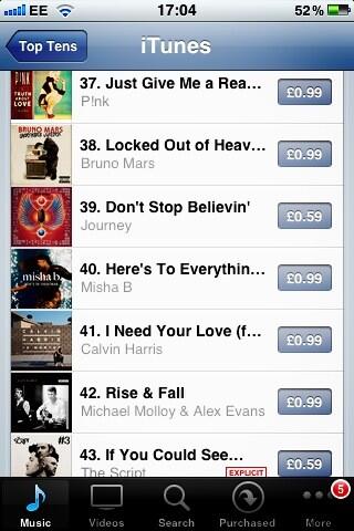 TeamMishaUK's tweet photo. @NiallFenty @MishaDaily @JaffaCakeJLSNFG DUDES, #HeresToEverything is Top 40! http://t.co/LzAEdkodoN