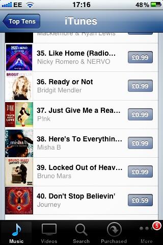 TeamMishaUK's tweet photo. #TEAMALIEN, #HeresToEverything is up to #38! TWO PLACES IN ABOUT TEN MINUTES. @IamMishaB http://t.co/1QCU0u28Yi