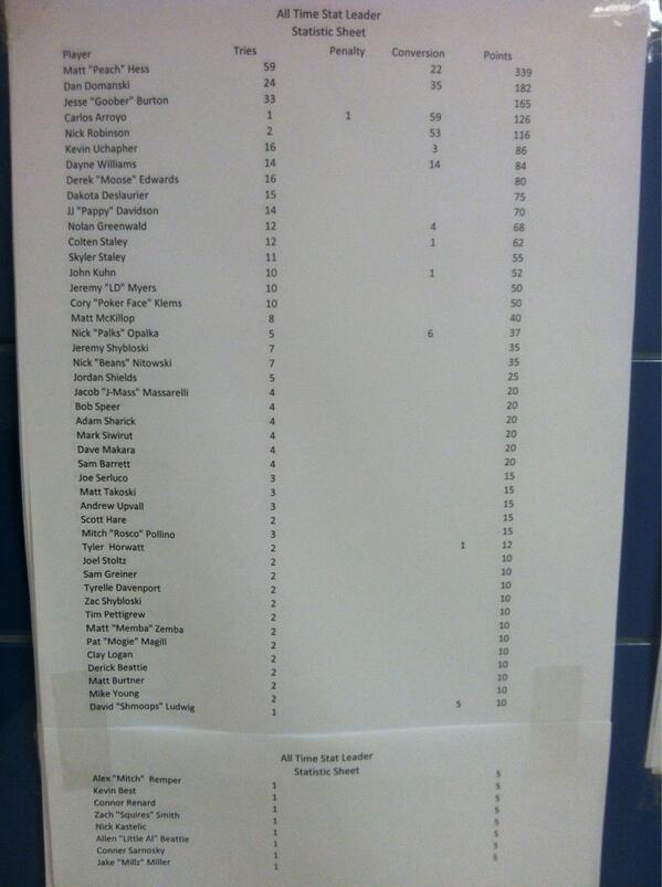 D169MiLLz's tweet image. Finally made the list of all of Burrell's biggest bad asses #1try