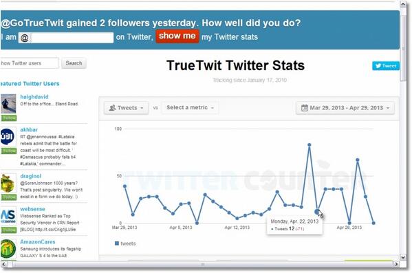 ku26media's tweet photo. @WilliamGohn They TWEET &amp; DELETE non stop! In the last 30 days @GoTrueTwit had deleted 286 tweets see pic! #tweetspam http://t.co/2GuviWgEbw