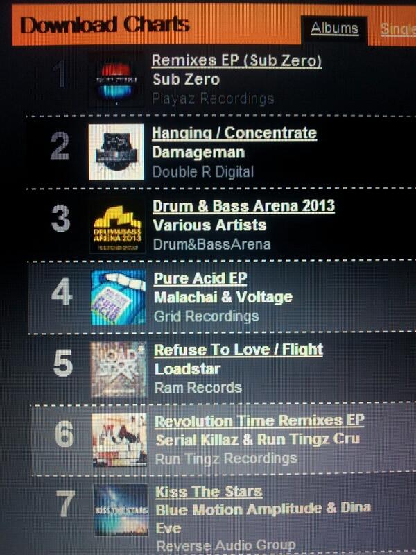 Dnb Arena Charts