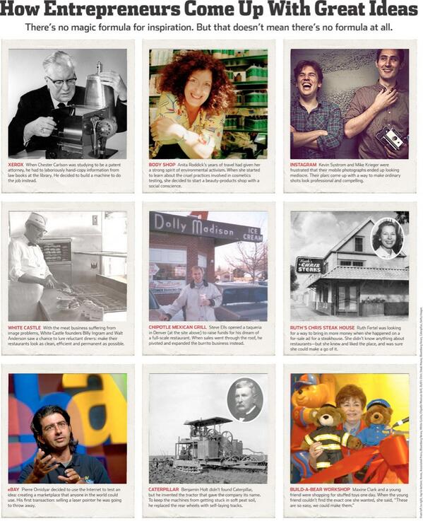 ilucateroc's tweet photo. How Entrepreneurs Come Up With Great Ideas via@WSJ http://t.co/LQNLRxPvA7