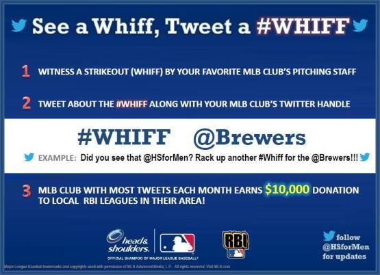 Brewers's tweet photo. RETWEET to win a ball signed by Marco Estrada and spread the word about the @Brewers #Whiff contest! http://t.co/4fgmiQSjyc