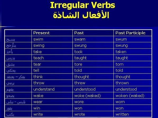 learnEnglish_1's tweet image. الافعال الشاذه