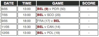 BNT program for World League 2