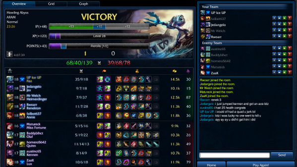 Ice_Edits's tweet image. first aram game and look who they give me :D #FishFish @DownpouR_Zurin @DownpouR_Star