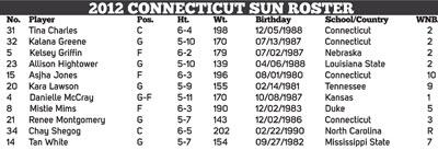 Connecticut Sun tweet media