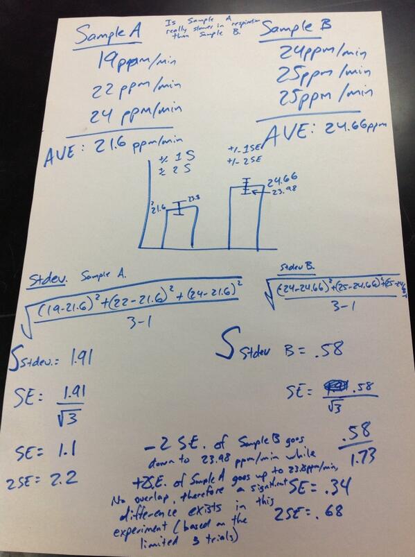 bioonthego's tweet image. #standarddeviation #apbiology #standarderror example of comparison of two means with standard deviation and mean
