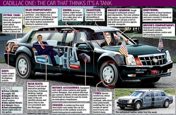 WtfJawDropping's tweet image. The Presidents Limo (The Beast) is truly a beast
