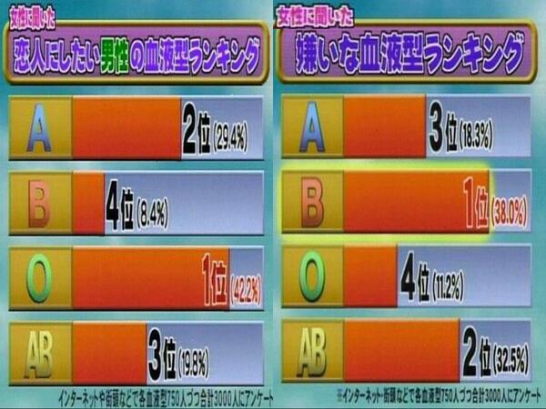 星座の語りかけ Hfd538hcijkolx8 Twitter