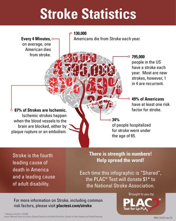 after effects write on stroke after effects write on stroke