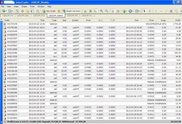 My live trading history statements from 4/22/13 to 3/29/13. I apply hedging to minimize drawdown &amp; make more rabates
