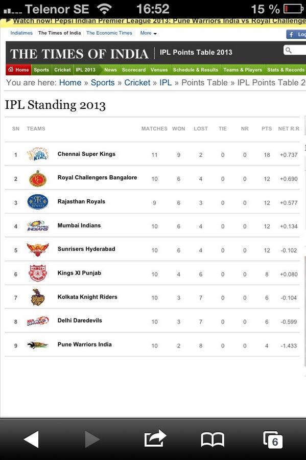 Yet another win woohoo #whistlepodu #csk