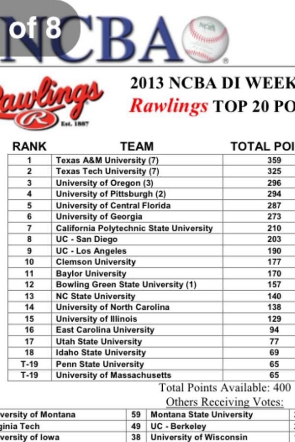 brumpkin's tweet photo. Yoooo #tamuclubbaseball #roadtoflorida http://t.co/oDX4qv0hdy