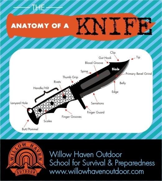 DArtOfManliness's tweet photo. Knife to meet you... http://t.co/LTPYxZP2Iv