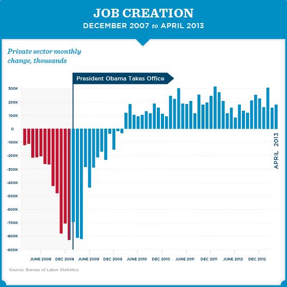 Barack Obama tweet media
