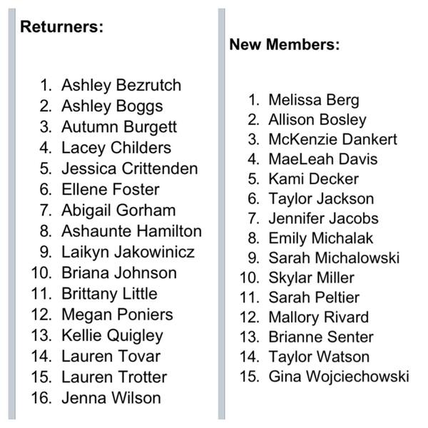 svsucheer's tweet photo. Congrats to your 2013-2014 SVSU Cheer Team members!! http://t.co/qhPi9JVUha
