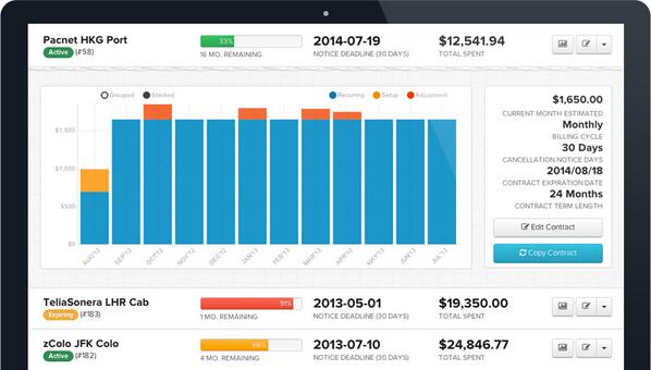 Myriad_360's tweet image. Thank you @StackpopInc for sponsoring Lunch &amp;amp; Learn and explaining ICM to us! Here's a screenshot of their dashboard