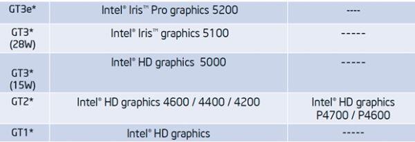 ConstantinSPD's tweet image. #Intel Presents #IrisGraphics goo.gl/ltyiL @NotebookReview @hpnews @Tabletmonkeys #haswell #ultrabook
