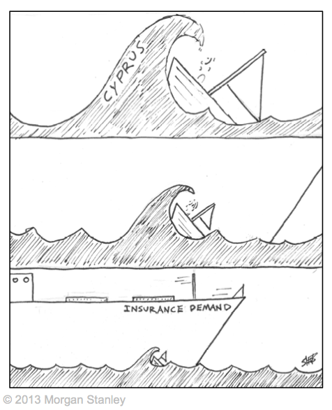 AssiNews's tweet photo. #insurancedemand RT @FGoria: LOL from Morgan Stanley http://t.co/U5wdThrnDn