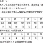 有馬朗人 元東大総長 科学技術庁長官 と原子力業界の関わり Togetter 有馬朗人 元東大総長 科学技術庁長官 と原子力業界の関わり Togetter