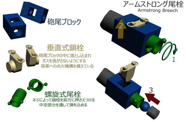 基礎からはじめる大砲のメカニズム（閉鎖機編）