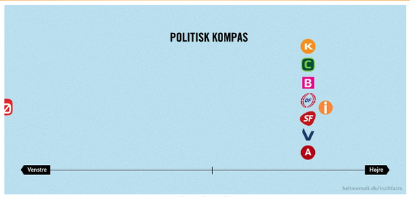 Twitter 上的 Pernille Skipper："Politisk kompas-sjov Præcis #HeltNormalt #dkpol http://t.co/1xjRteu7MI http://t.co/znPBtQhqhC" / Twitter