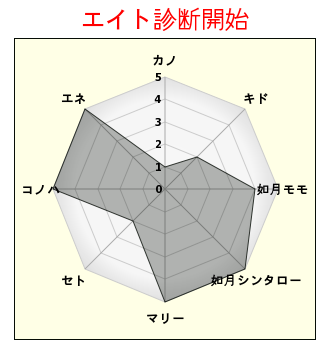 カゲプロのtwitterイラスト検索結果 古い順