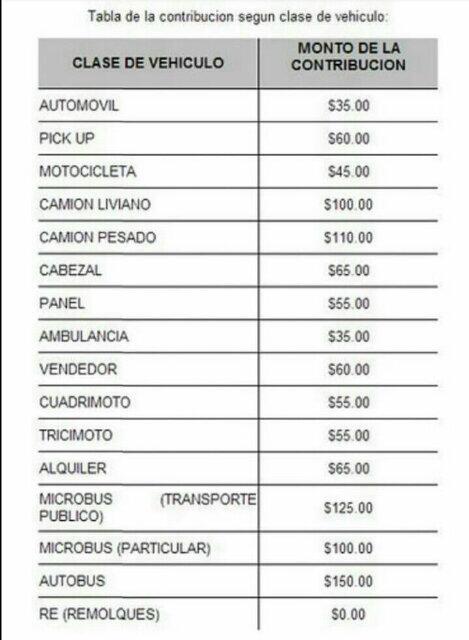 RGML7's tweet image. Q podemos hacer para contrarestar el cobro q los salvadoreños quieren hacer a los turistas q visiten su pais...
