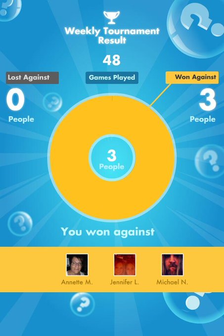 My #SongPop weekly Results: 3 out of 48 games WON! http://t.co/mZ5jzcZXRx<a href="/tag/songpop"class="tags">#SongPop</a>