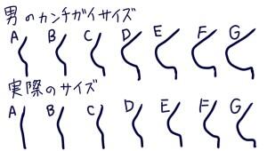 ぷにチコ バストサイズにおける男の勘違いっぷりがひどいので 現実を落書きしてみた 男が言う ｃカップくらいがちょうどいい はｅカップのことだからな Http T Co 3zs9d6raq2 Twitter