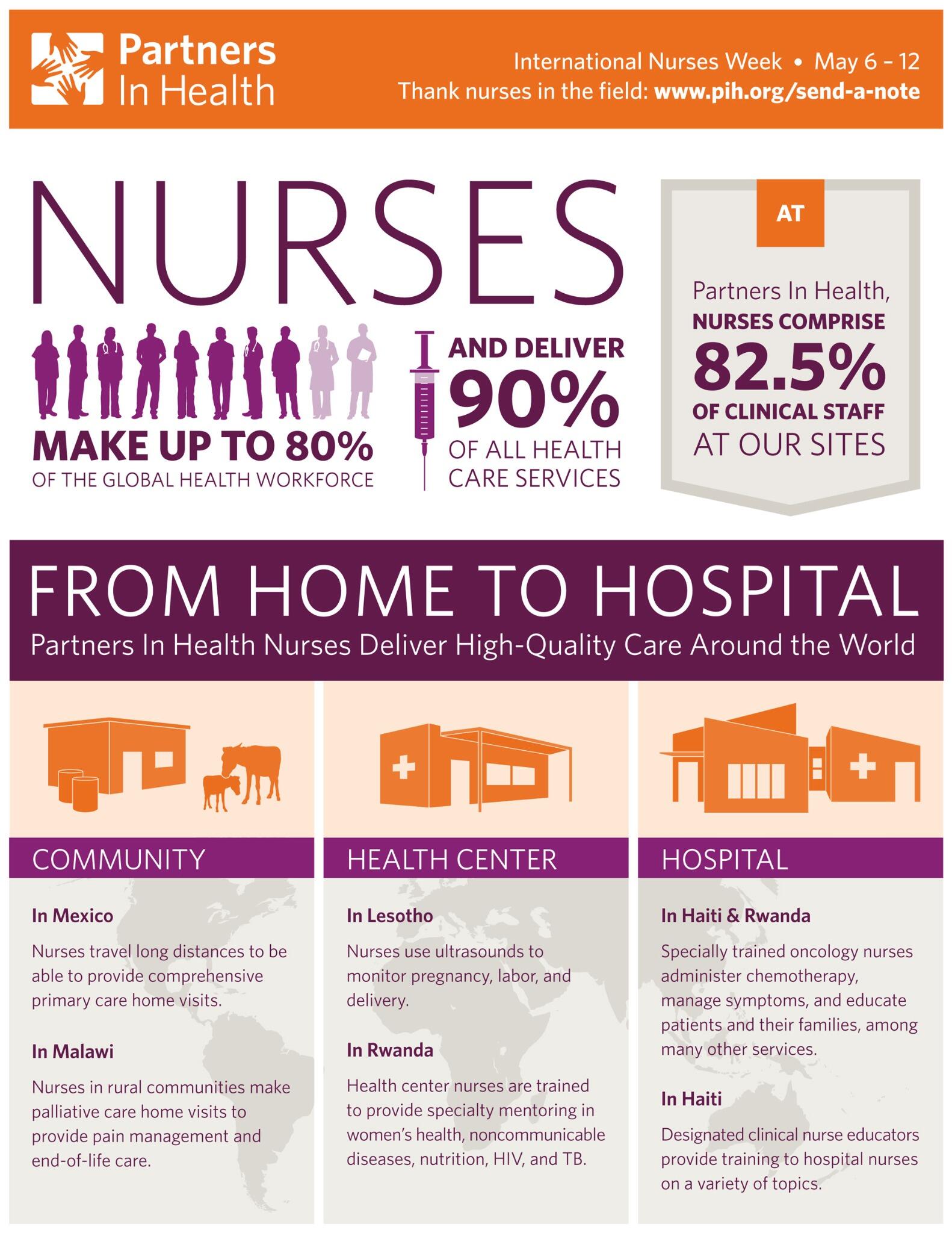 Infographic Nursing