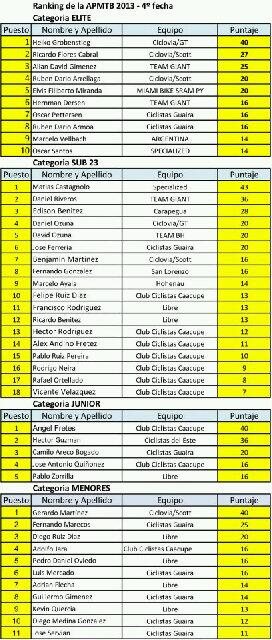 MTB_Py's tweet image. 