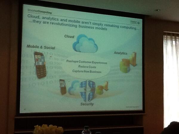 Smarter computing, revolutionizing business-Karmjeet Khalon@ibm thru Cloud, Big data with Analytics, Security&amp; Mobile