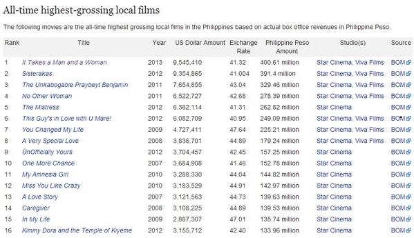 mavicmepania's tweet image. totoo ba to ? 1. ang it takes a man and a woman ? wow .. omg ?! congrats @JustSarahG