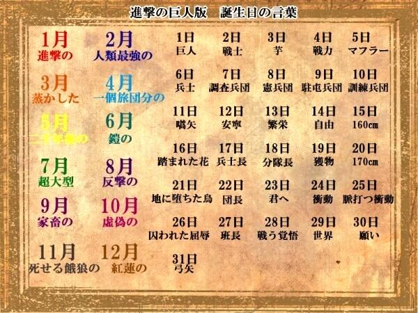 تويتر Tikka على تويتر 進撃の巨人版誕生日占いやろうぜwwww Http T Co Cfmpwxwy6n