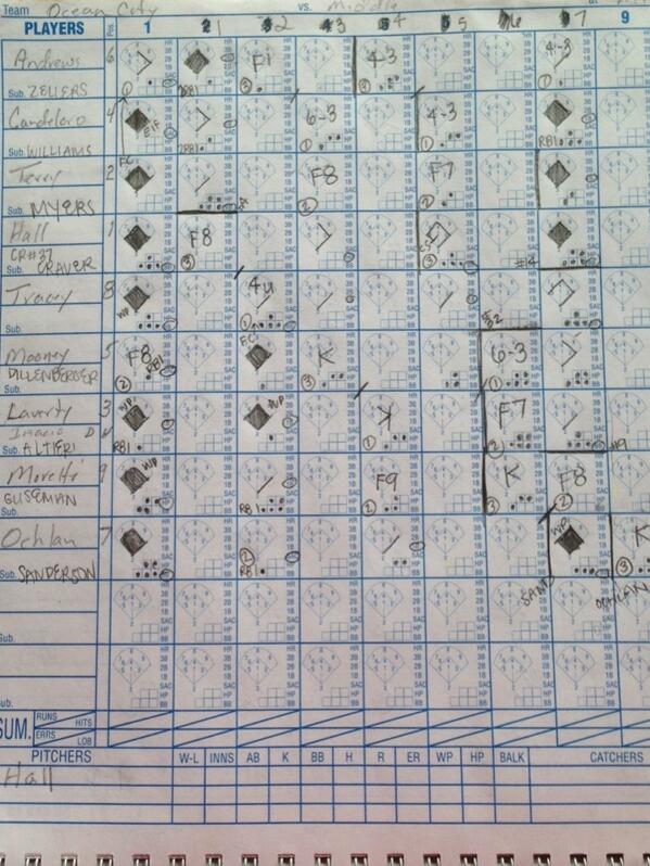 OCBaseball2013's tweet photo. And another one #10straight http://t.co/THVJ9i2gjB