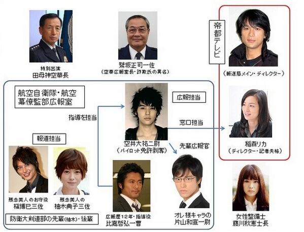 とぎゃりました Tbsドラマ 空飛ぶ広報室 ５月１２日第５回放送への皆様の感想 3ページ目 Togetter