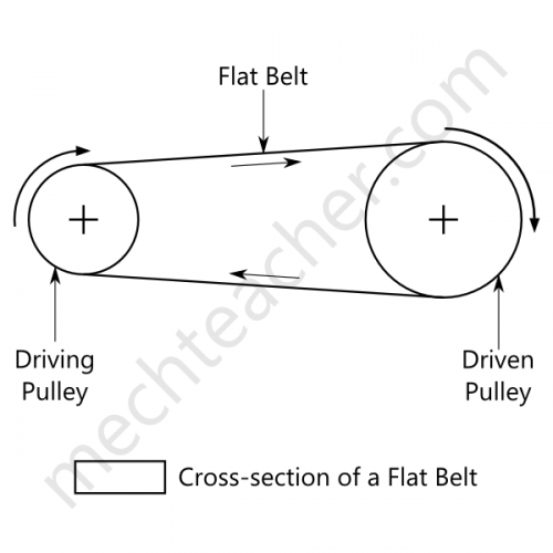 MechTeacher's tweet photo. How to Design a Flat Belt Drive [Step-by-step Tutorial] - http://t.co/IQ8IL88lWt #design http://t.co/b0XjTESxx3