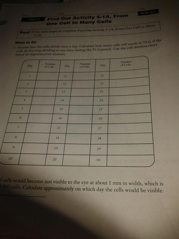 savannaburry15's tweet image. Science will be the death!!#hate #strongword #stupid #cells