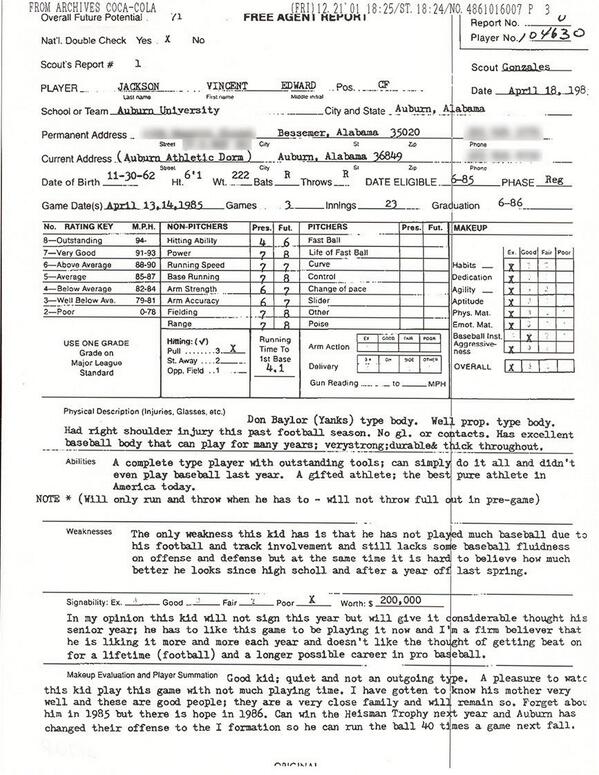 Basketball Scouting Charts