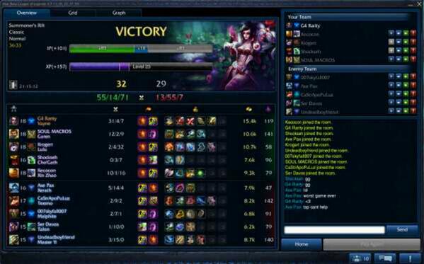 LeagueVi's tweet image. 31-4 as Vayne.