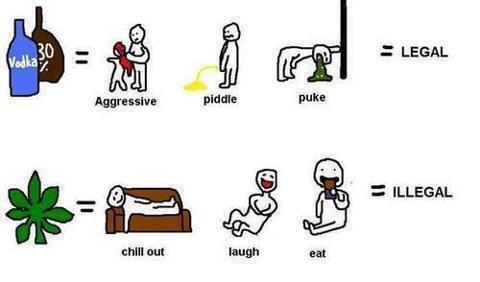 Weed vs Alcohol