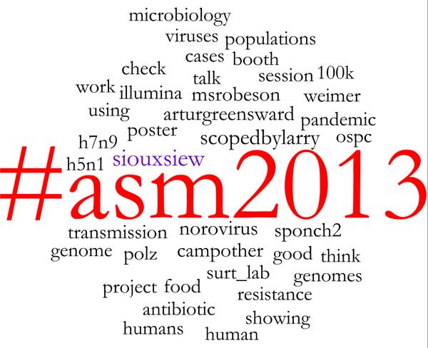 ADYOUSUPHEE's tweet image. @microbiology: The 40 most mentioned words at #ASM2013 this year (on Twitter)