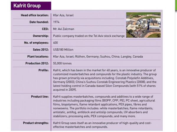 IvanZkey's tweet image. Kafrit Industries (kafrit.com) is compounder of the month #CompoundingWorld May 2013