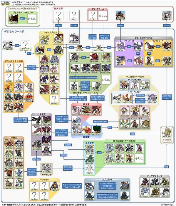 Hara 二ちゃんで拾ったデジモン勢力図すげええw書く予定らしかったオクドモンとグランドラクモンとドルゴラモンの進化 先入れば大体の強いデジモンが把握できるなw Http T Co Gm5uo7xwoo