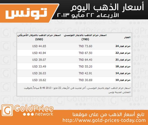 Gold Price Arabia Goldpricearabia Twitter